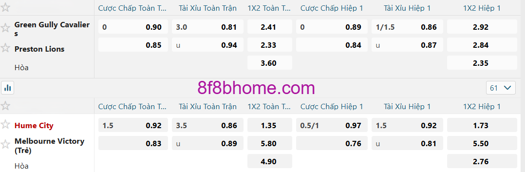 Tỷ lệ kèo cược có xu hướng giảm