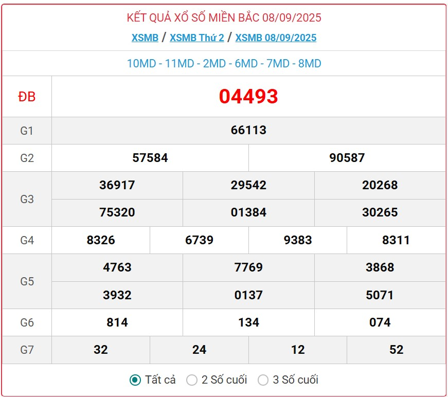 giải đặc biệt ngày thứ 2 